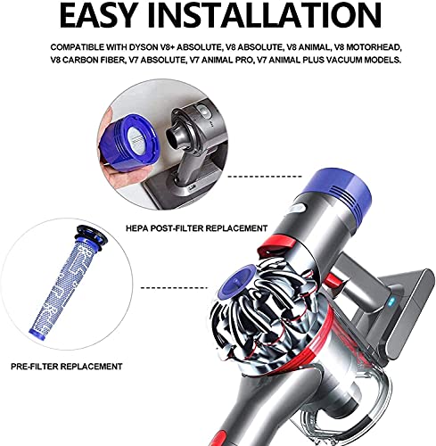 filtru Dyson DC58 DC59 DC61 DC62 DC74 V6 V7 V8